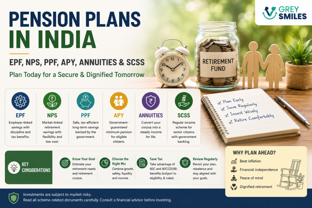 Pension plans in India including EPF, NPS, PPF, APY, annuities and SCSS