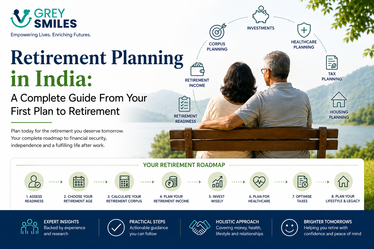 Retirement Planning in India: A Complete Guide From Your First Plan to Your First Day of Retirement