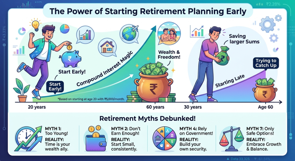Retirement Planning Myths for Millennials and Gen Z in India
